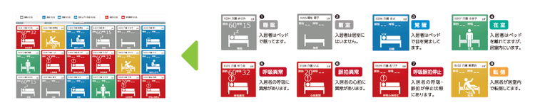 福祉の森 見守りシステム