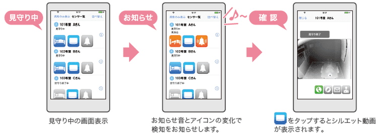 高齢者見守りシステム