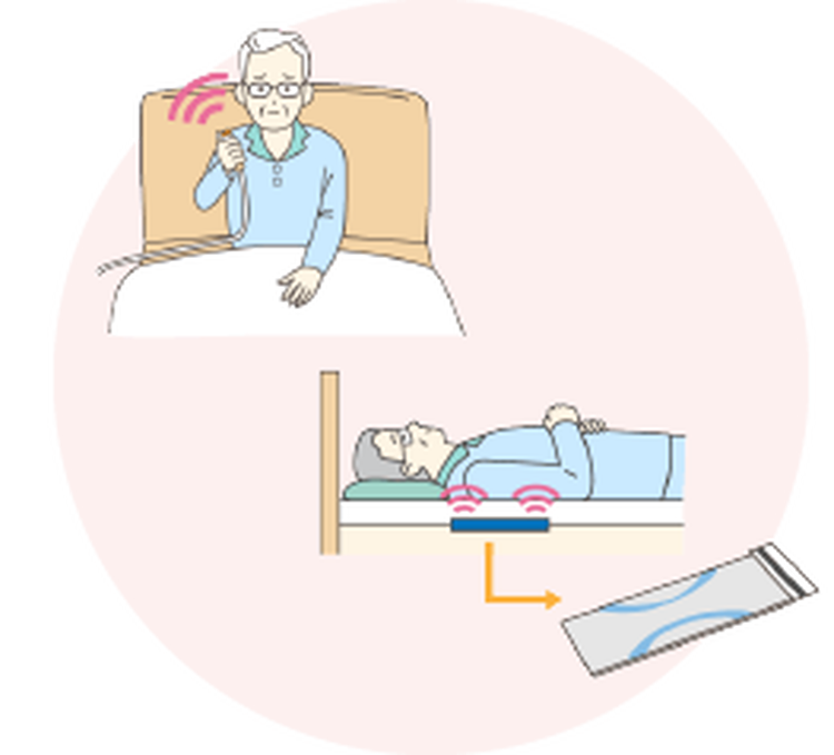 見守りシステムすいすいケア